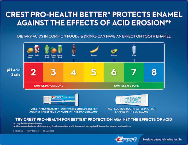 Acid erosion scale